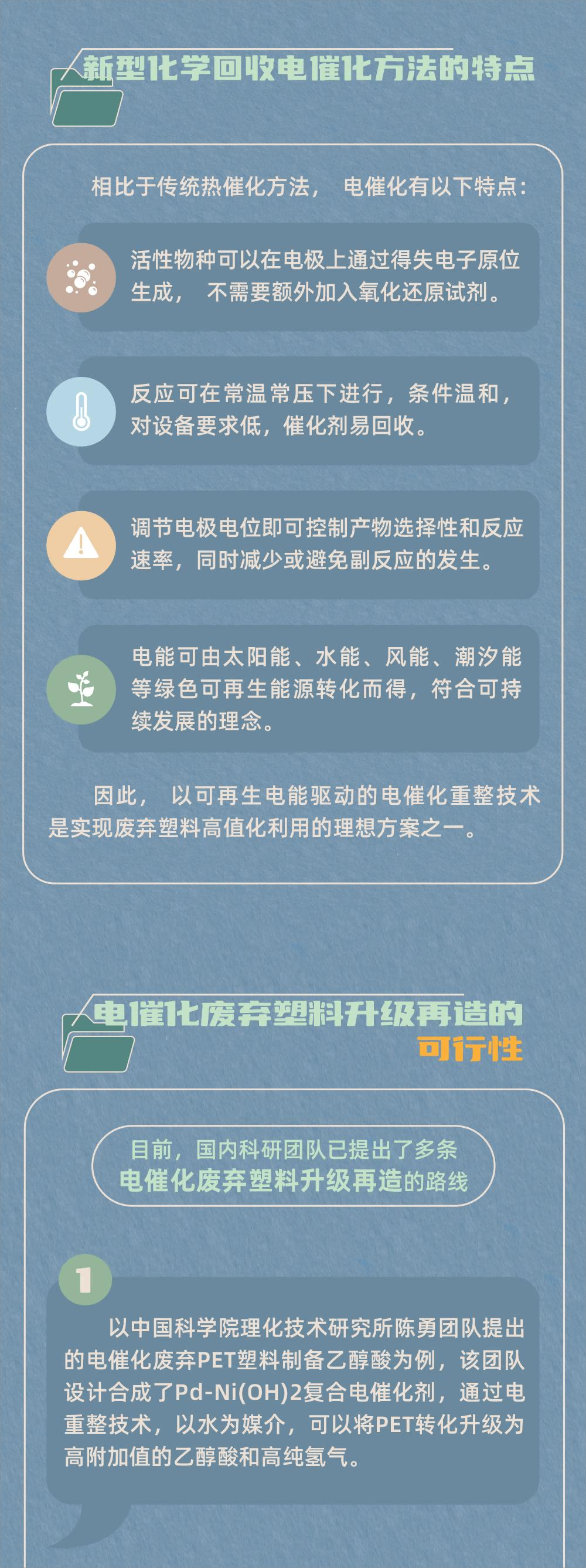 美丽云南微科普