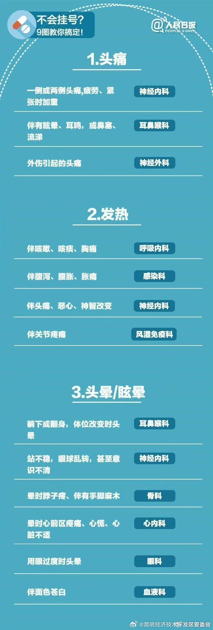昆明经济技术开发区管委会