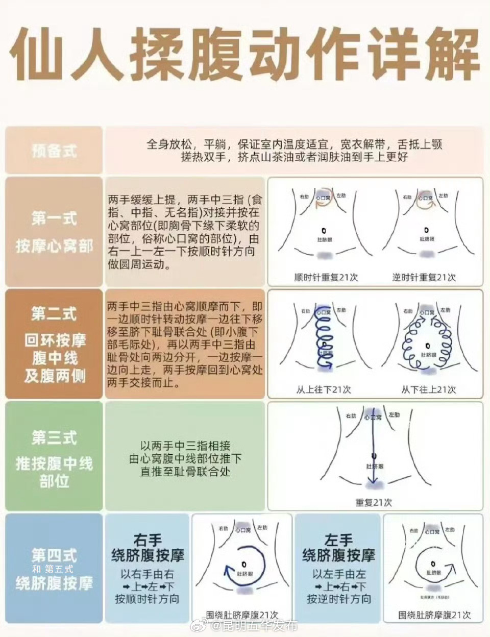 昆明五华发布