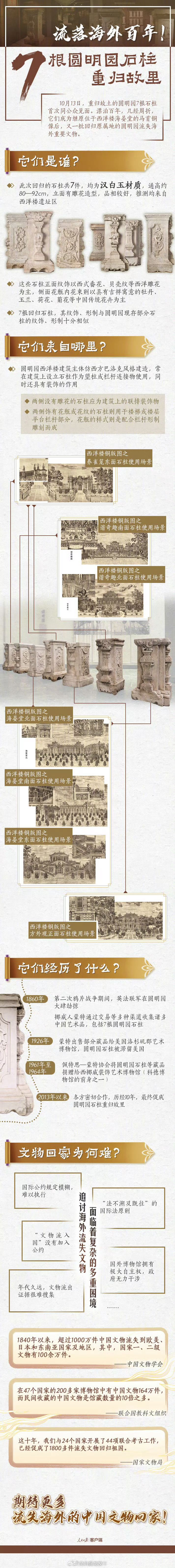 重归故土的圆明园石柱经历了什么？一图了解