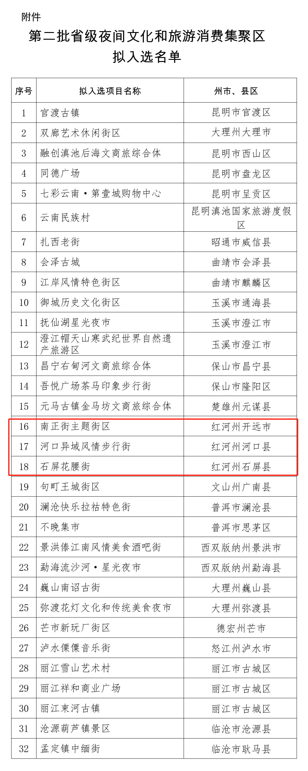 红河文旅
