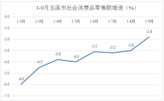 玉溪市人民政府