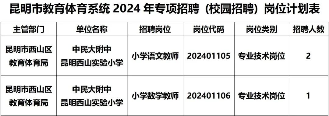 昆明信息港/cnkmxxg