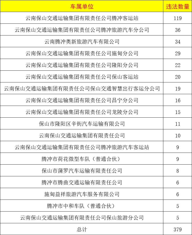 保山新闻网