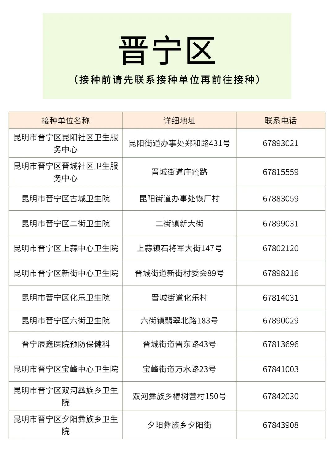 昆明经开区