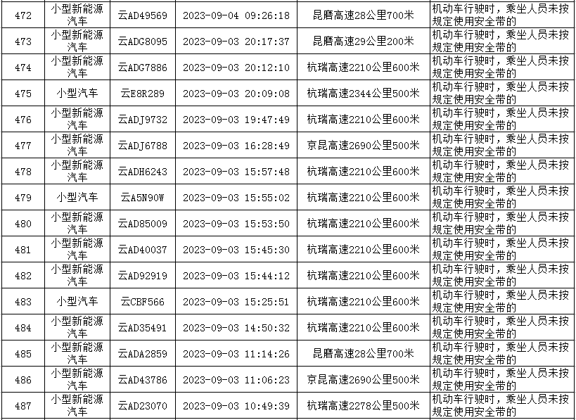 云南高速交警