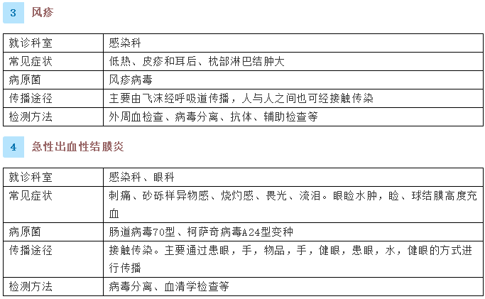 健康腾冲