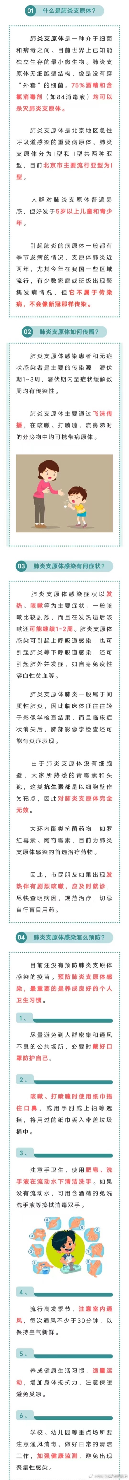 什么是“支原体肺炎”？一图读懂→