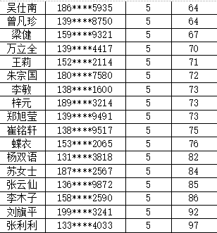 云南省图书馆