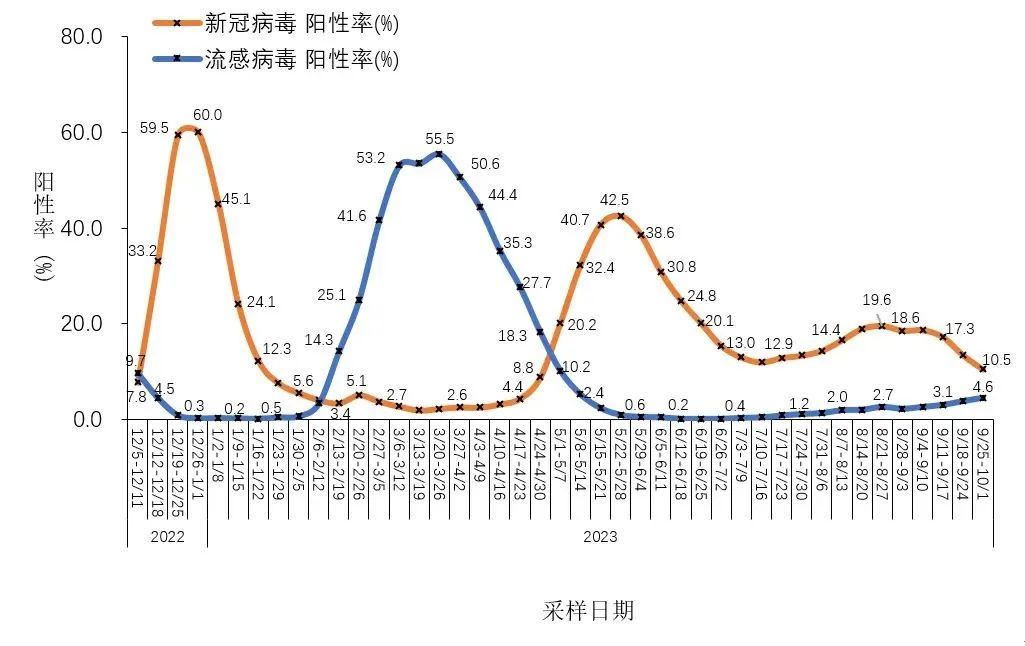 云南疾控
