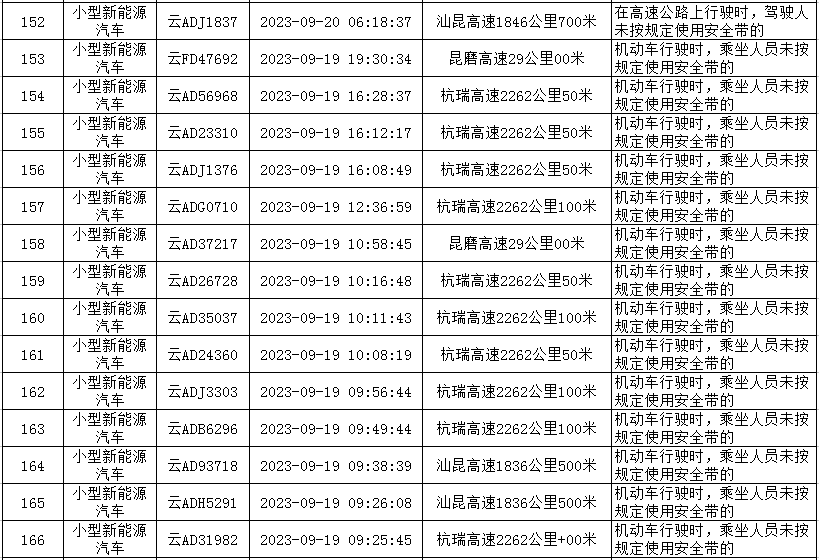 云南高速交警