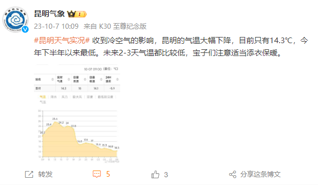 掌上春城微信
