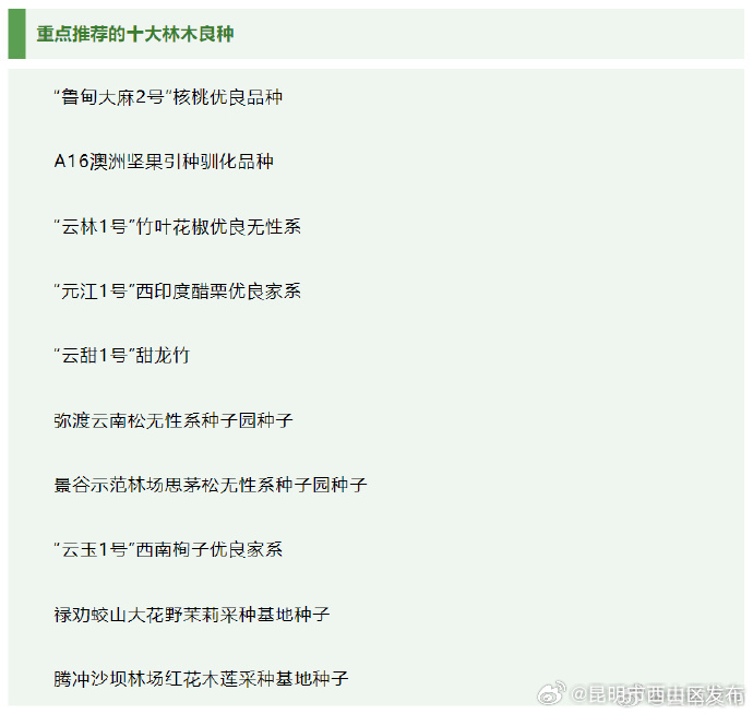 昆明市西山区发布