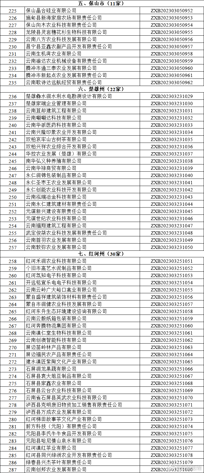 云南发布