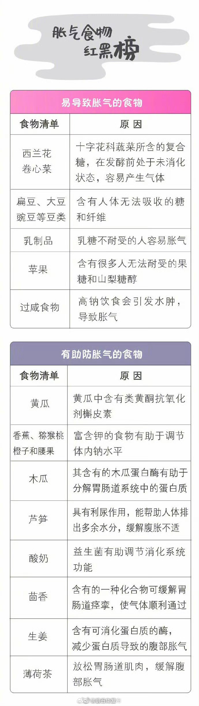 昆明五华发布