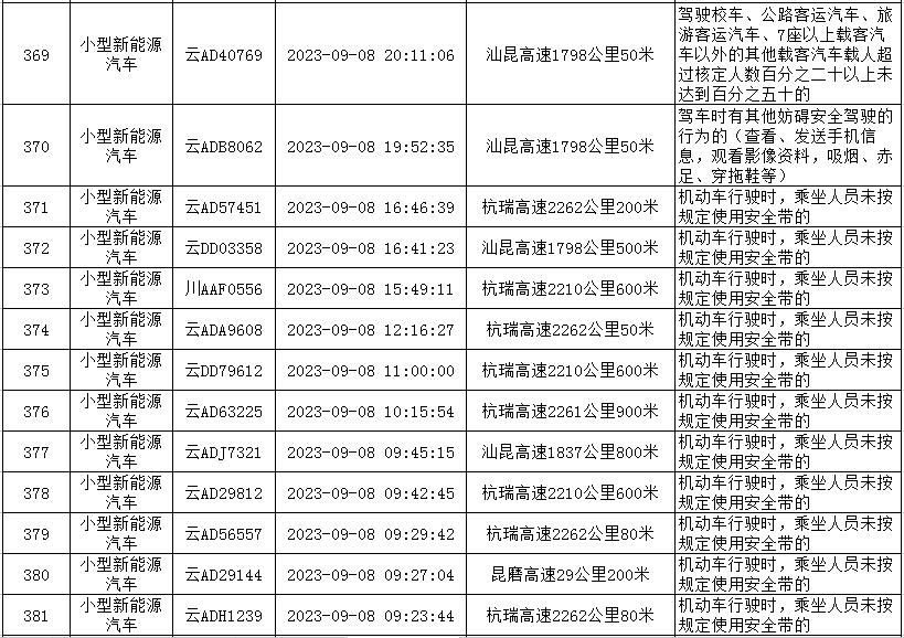 云南高速交警