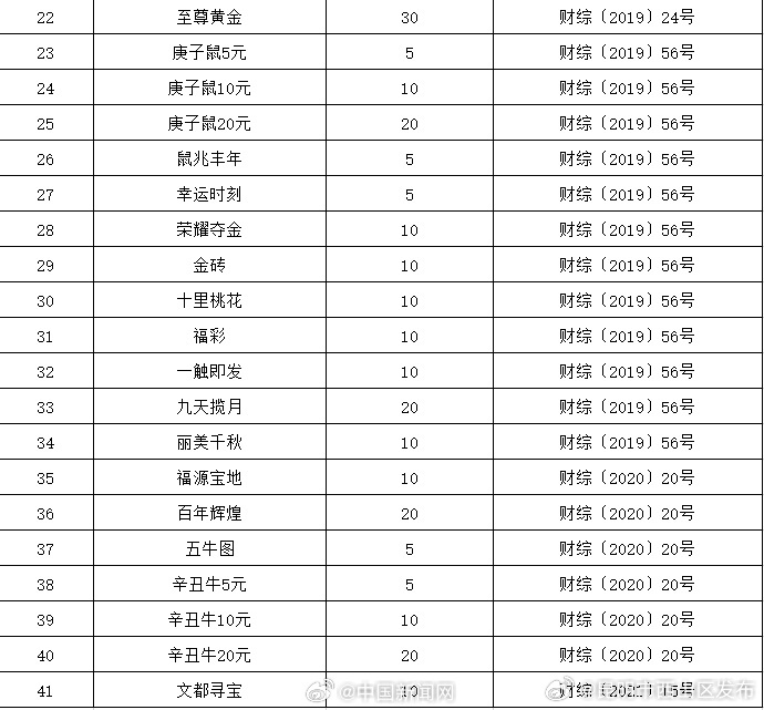 昆明市西山区发布
