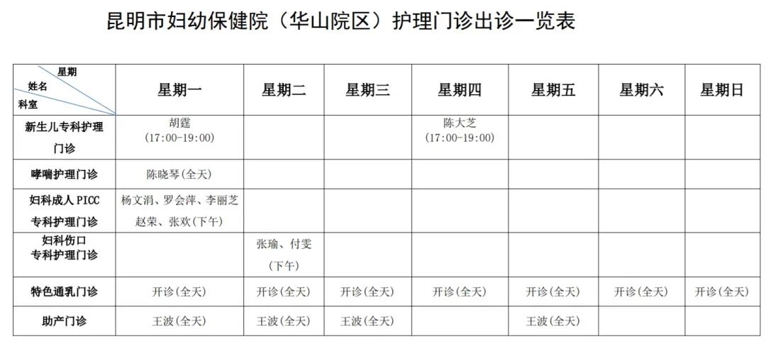 昆明市妇幼保健院