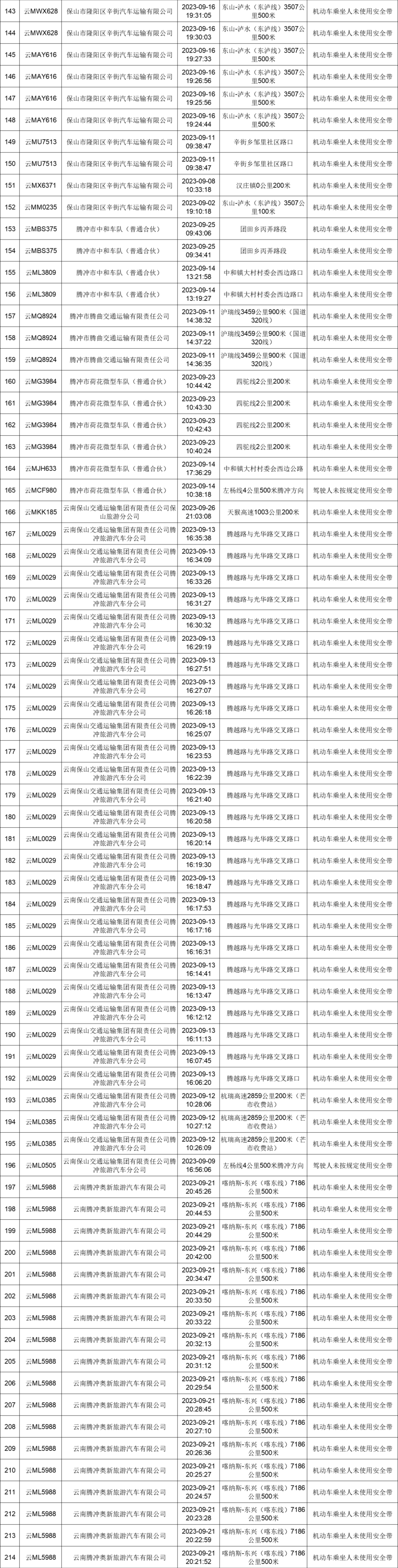 保山新闻网