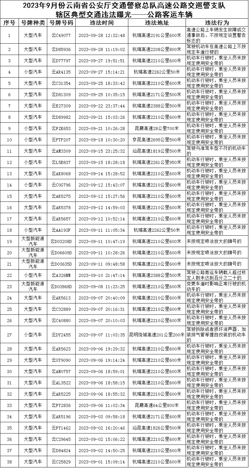 云南高速交警