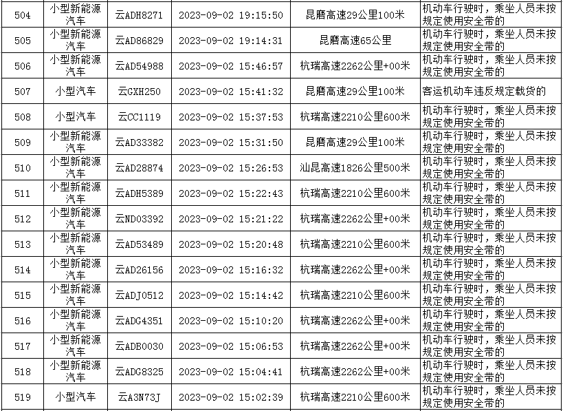 云南高速交警