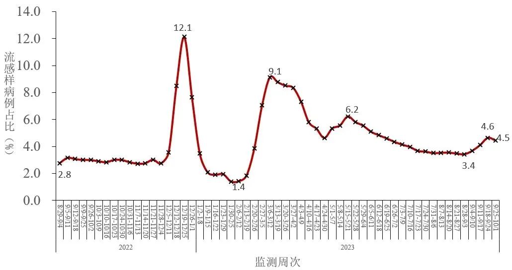 云南疾控
