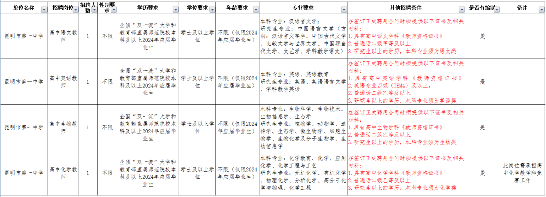 昆明信息港/cnkmxxg