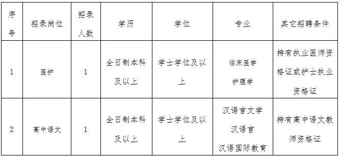 昆明西山发布
