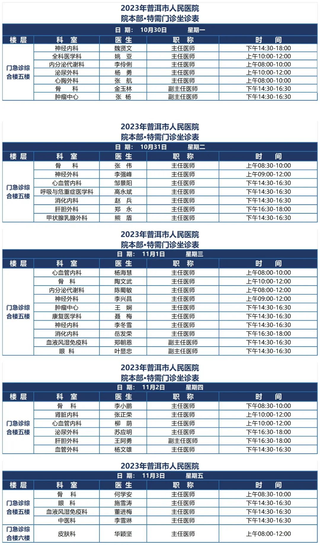 普洱市人民医院