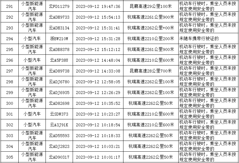 云南高速交警