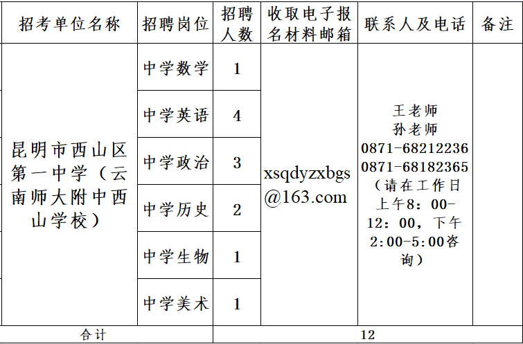 昆明信息港/cnkmxxg