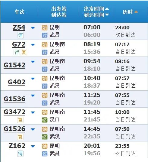 昆明铁路