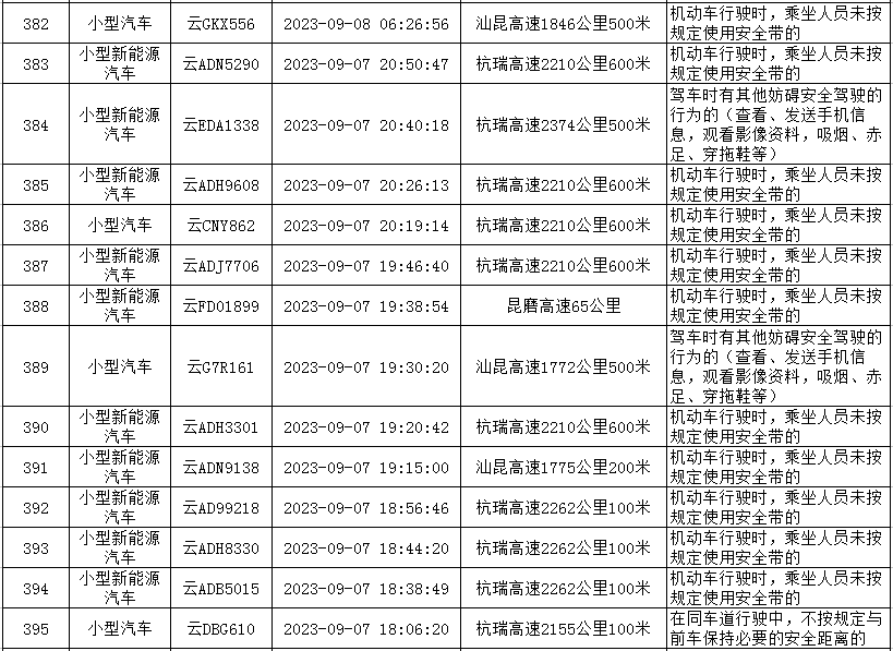 云南高速交警