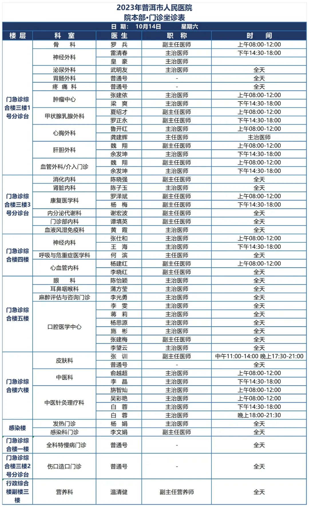 普洱市人民医院