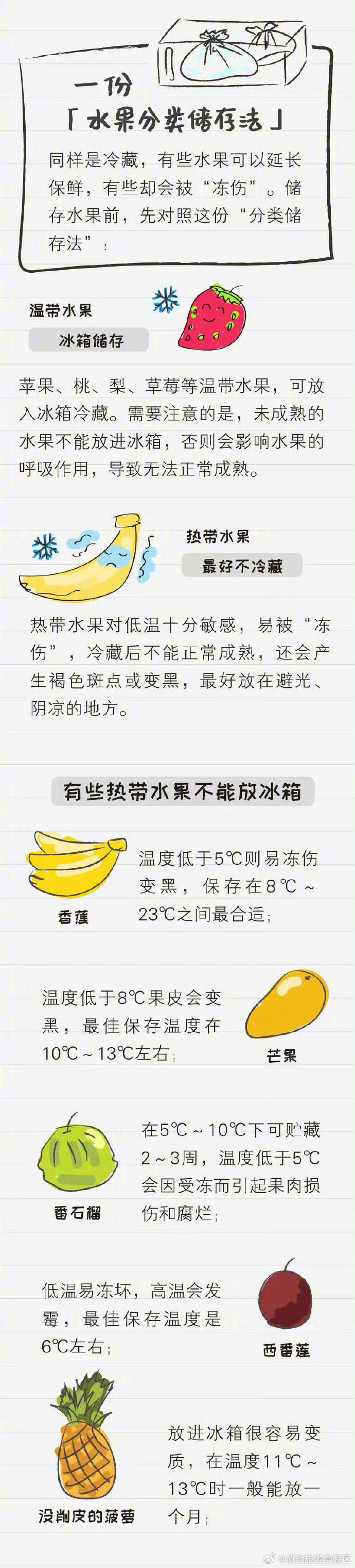 滇池旅游度假区
