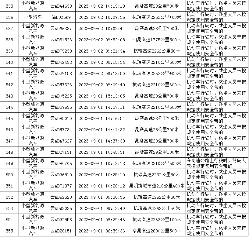 云南高速交警