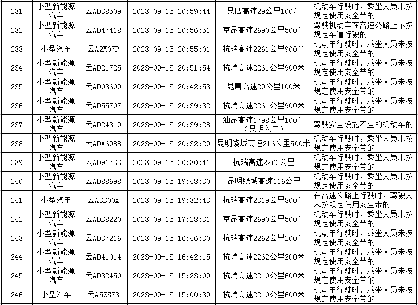 云南高速交警