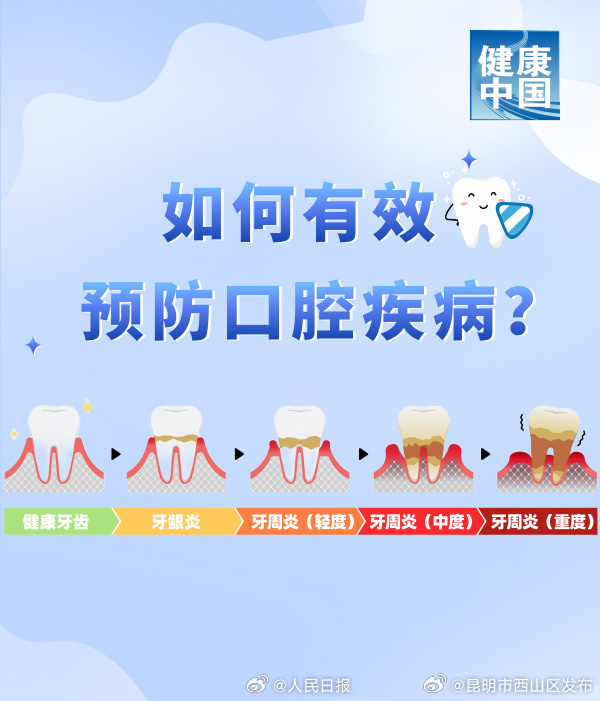 昆明市西山区发布