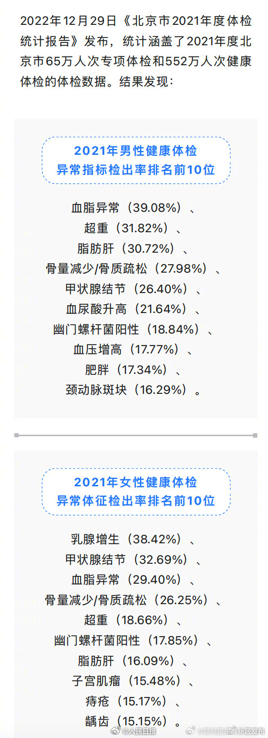 昆明国家高新区发布