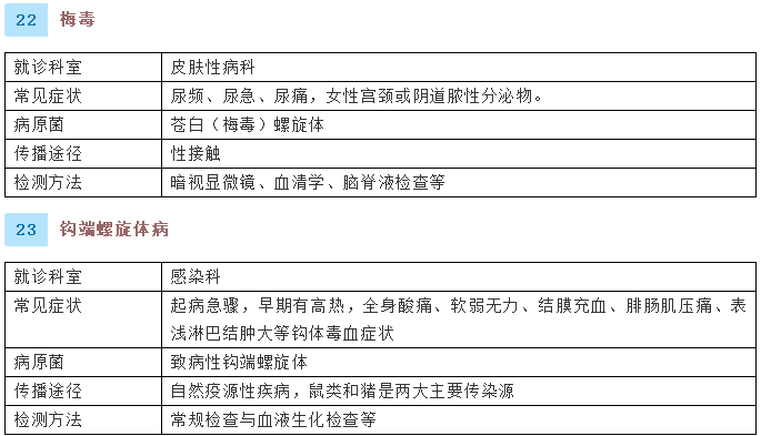 健康腾冲