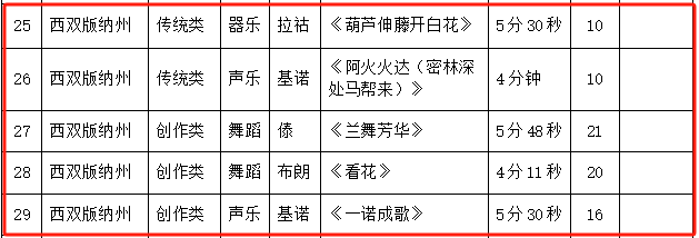 西双版纳傣族自治州人民政府