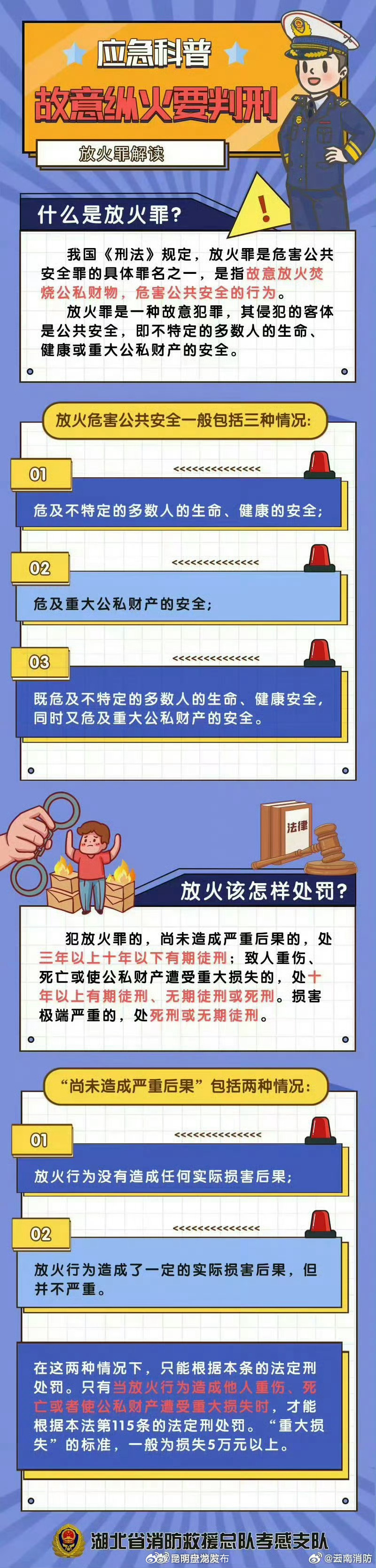 故意纵火要判刑