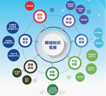 昆明五华发布