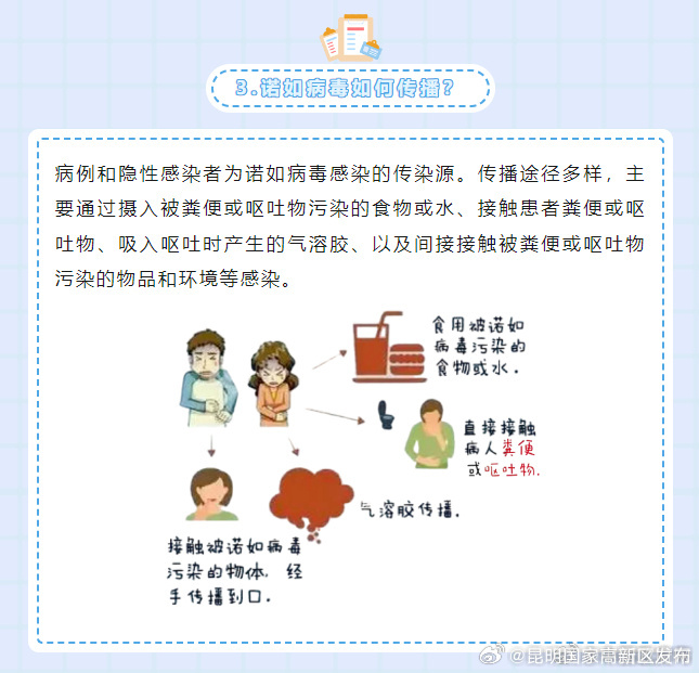 昆明国家高新区发布