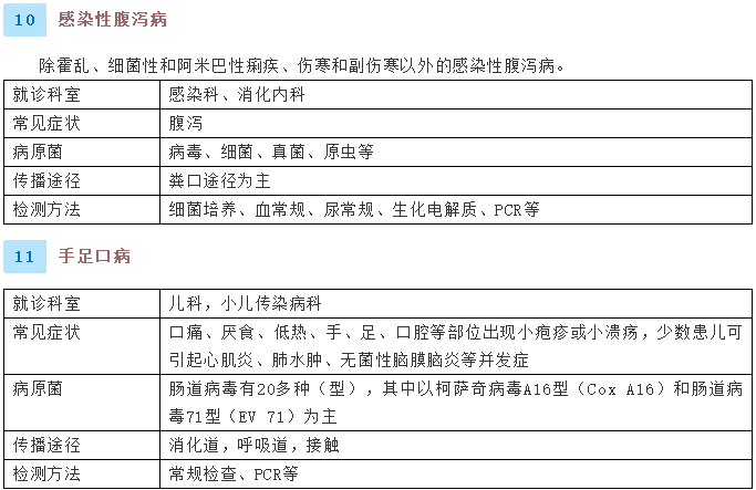 健康腾冲