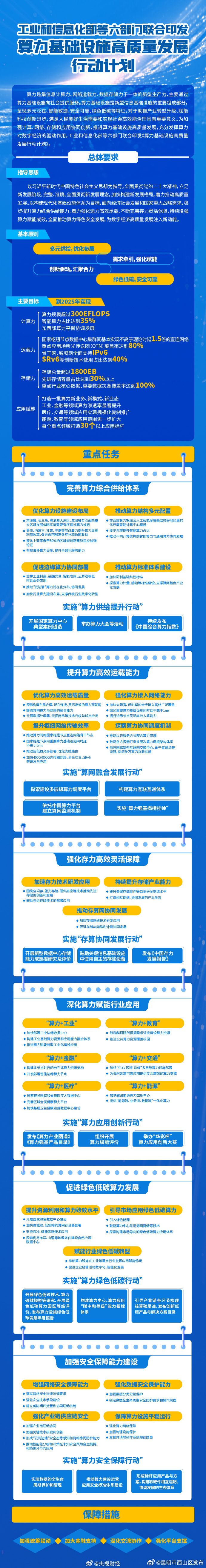 六部门提出加速存力技术研发应用 实现存储闪存化升级