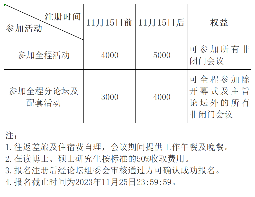 云南省人民政府网