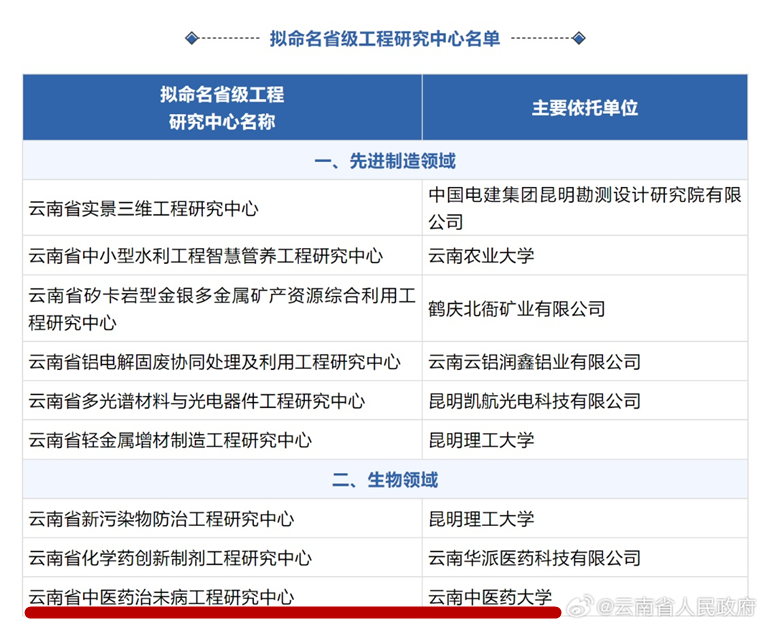云南省中医医院