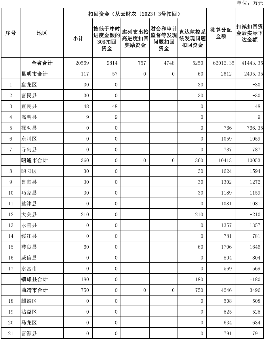 云岭先峰