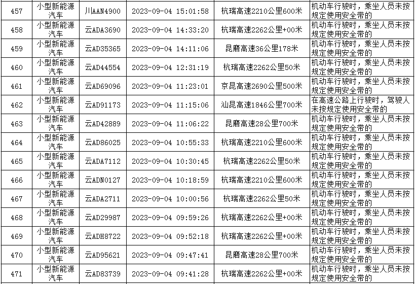 云南高速交警